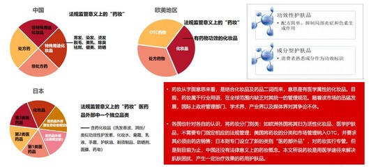 北京熱源匯盈網(wǎng)絡科技研究發(fā)現(xiàn)藥妝整體市場新里程 化妝品技術(shù)開發(fā)的新突破